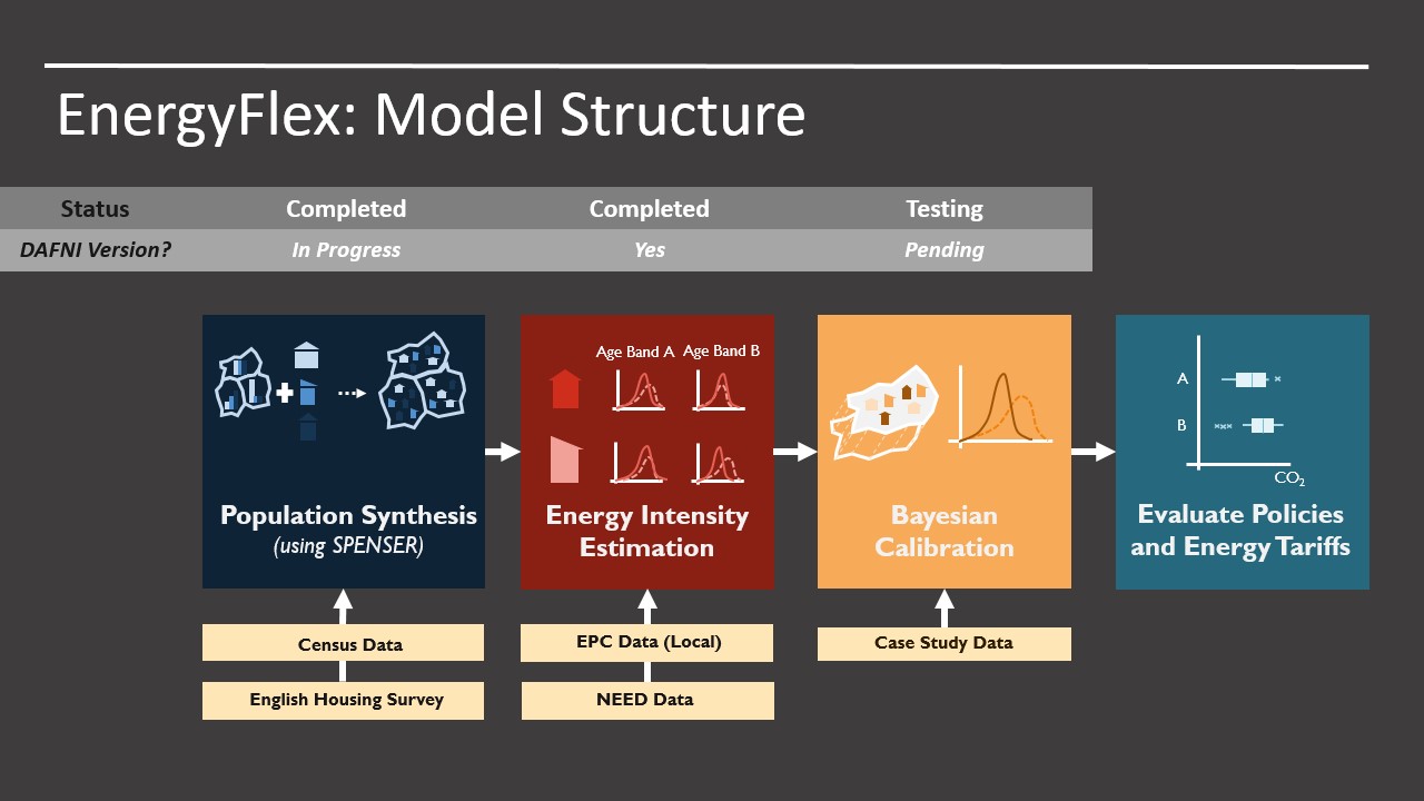 EnergyFlex model EnergyFlex model