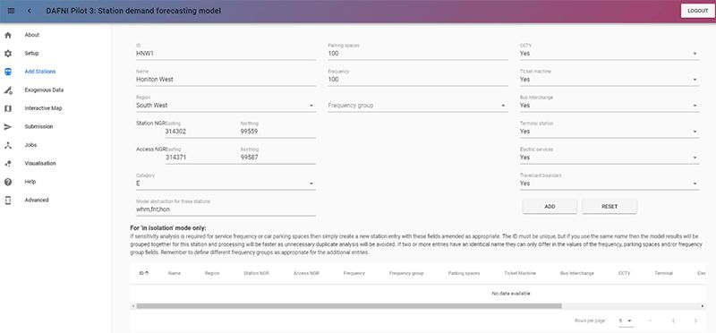 station demand model