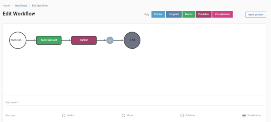 National infrastructure modelling service workflow