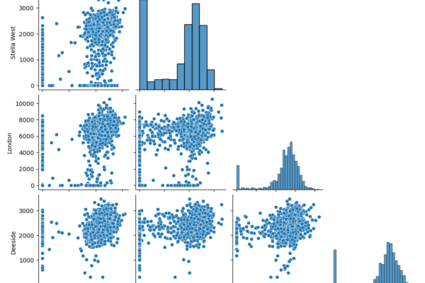 BRINES graphs from platform