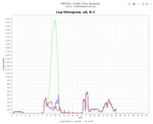IMPACT Traffic image from platform